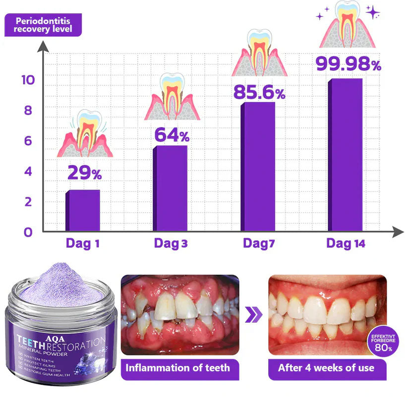 AQA™ Teeth Restoration Powder – Dentist-Approved Enamel Repair (CDA Certified) 🦷 | Flash Sale Today Only!