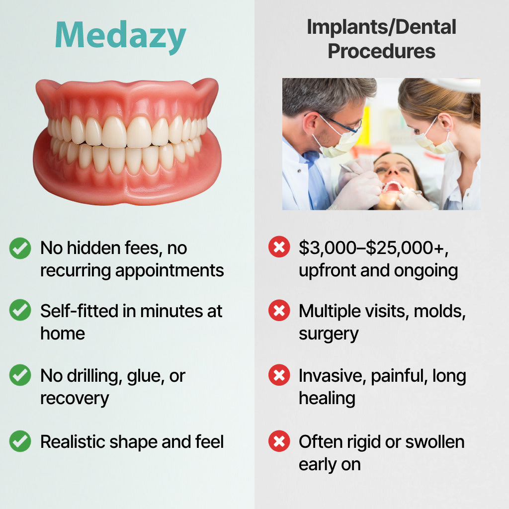 Medazy™ Custom-Fit Full Functional Dentures-f