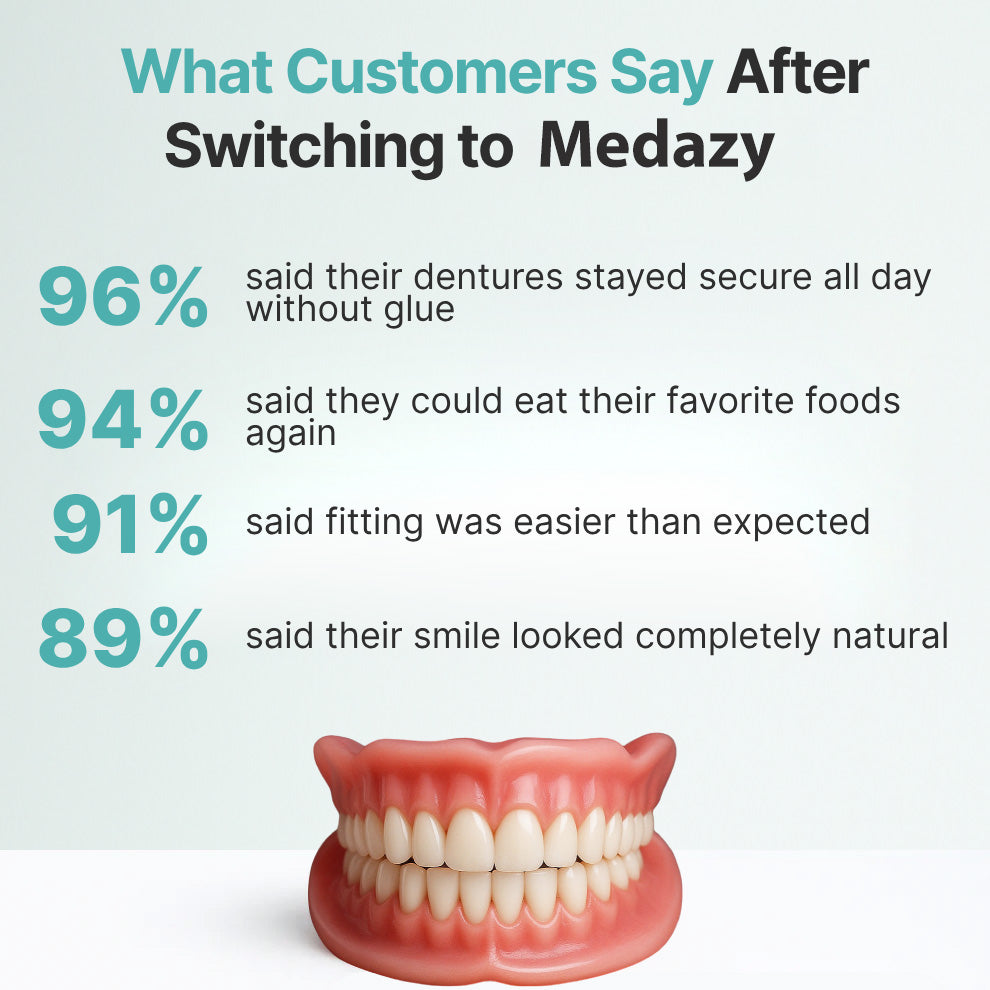 Medazy™ Custom-Fit Full Functional Dentures-f