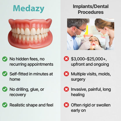 Medazy™ Custom-Fit Full Functional Dentures-f