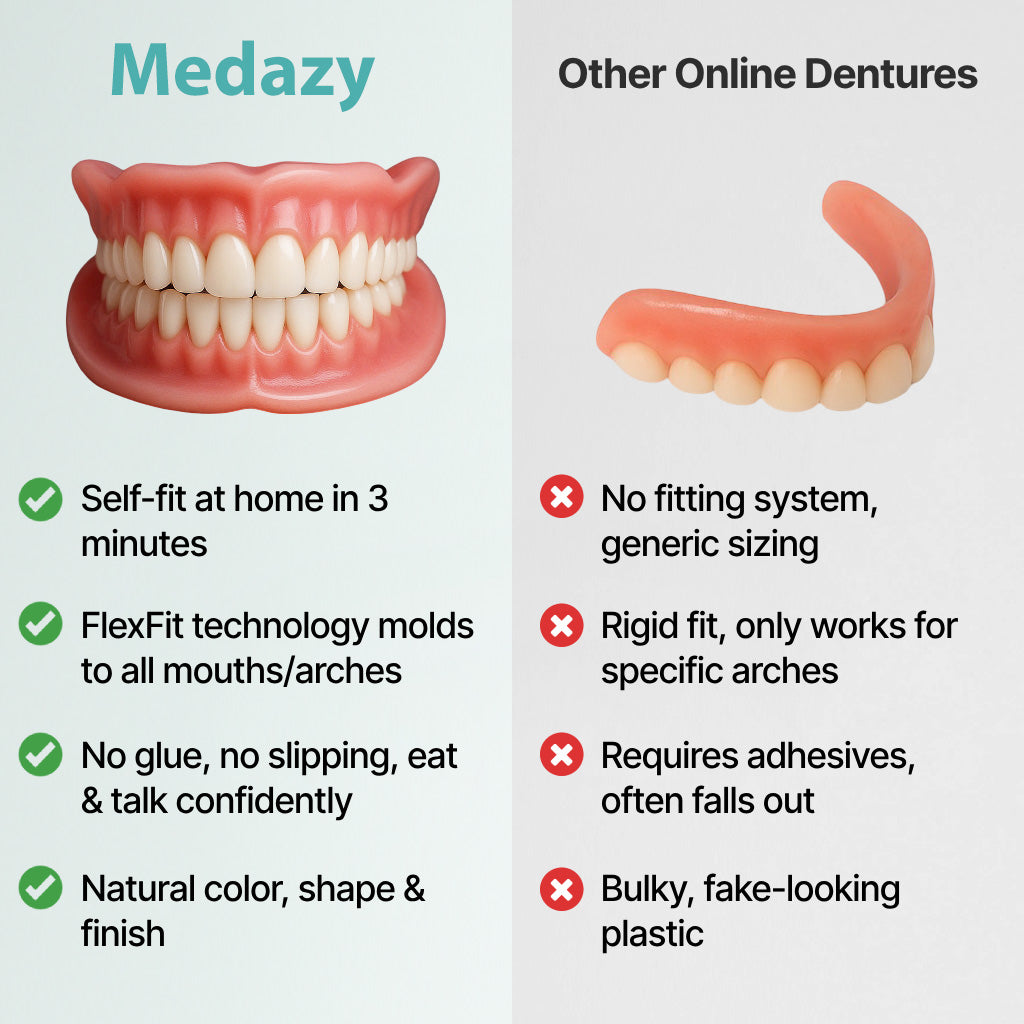 Medazy™ Custom-Fit Full Functional Dentures-f